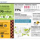 Illustration for article titled Americas Transportation System Could Be Terrifying By 2045, Feds Say